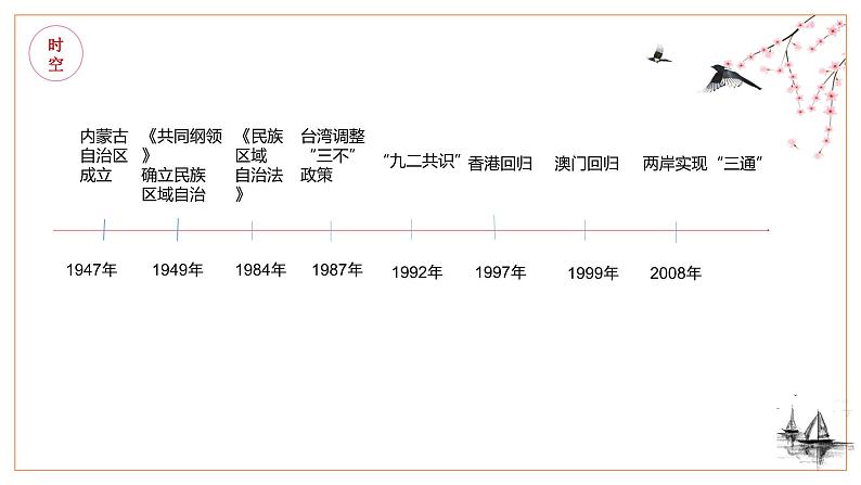 部编版历史八年级下册 第四单元 民族团结与祖国统一复习 课件03