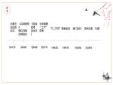 部编版历史八年级下册 第四单元 民族团结与祖国统一复习 课件