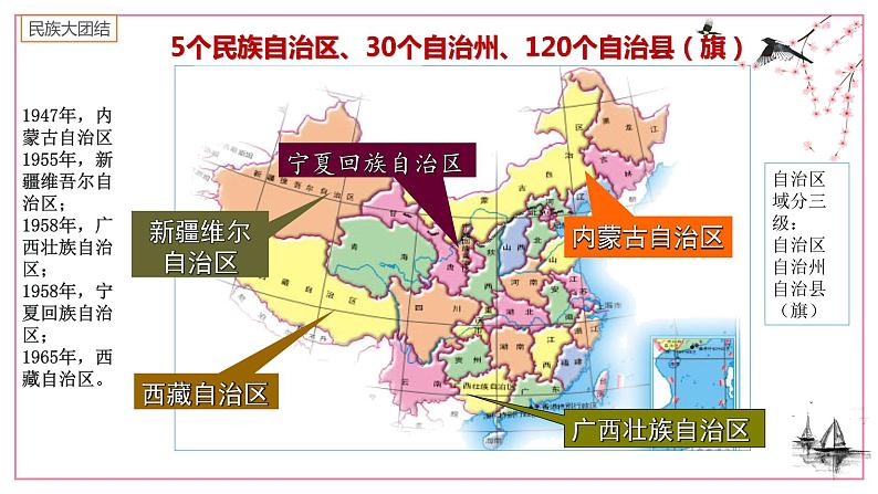 部编版历史八年级下册 第四单元 民族团结与祖国统一复习 课件08