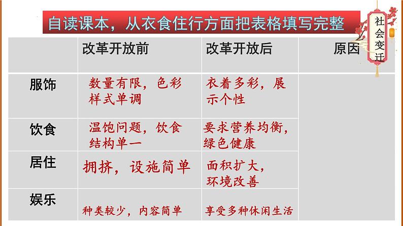 部编版历史八年级下册 第19课 社会生活的变迁 课件+视频素材04