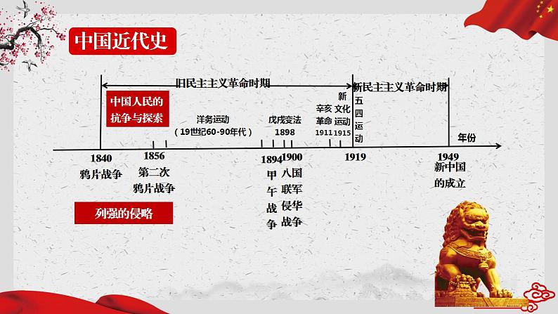 部编版历史八年级下册 导言课 课件第6页