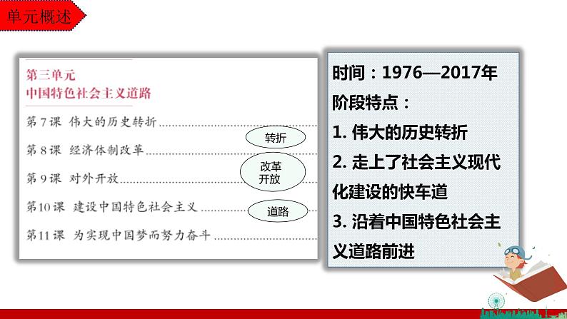 部编版历史八年级下册 改革开放专题复习 课件第3页