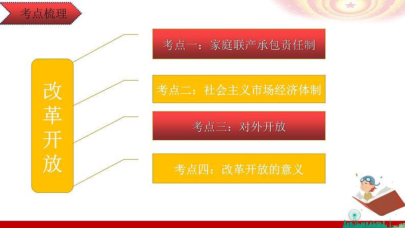 部编版历史八年级下册 改革开放专题复习 课件第6页