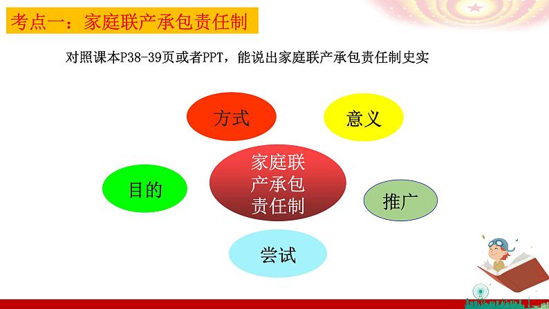 部编版历史八年级下册 改革开放专题复习 课件第8页