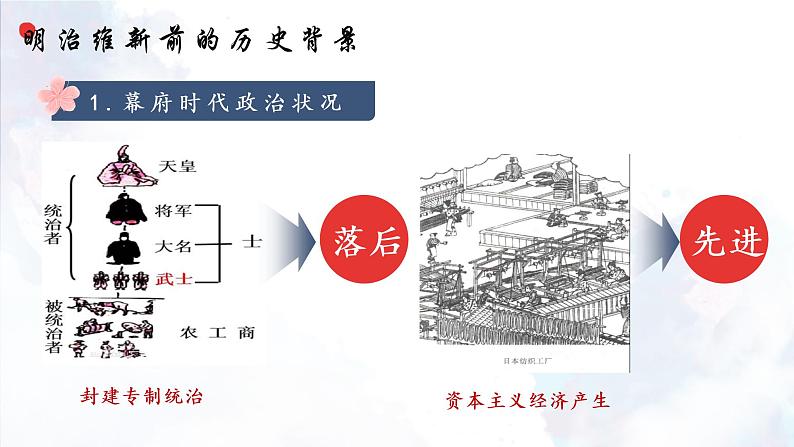 第4课 日本明治维新 课件第4页