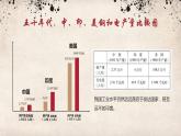 第4课 新中国工业化的起步和人民代表大会制度的确立 课件