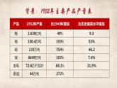 第4课 新中国工业化的起步和人民代表大会制度的确立 课件