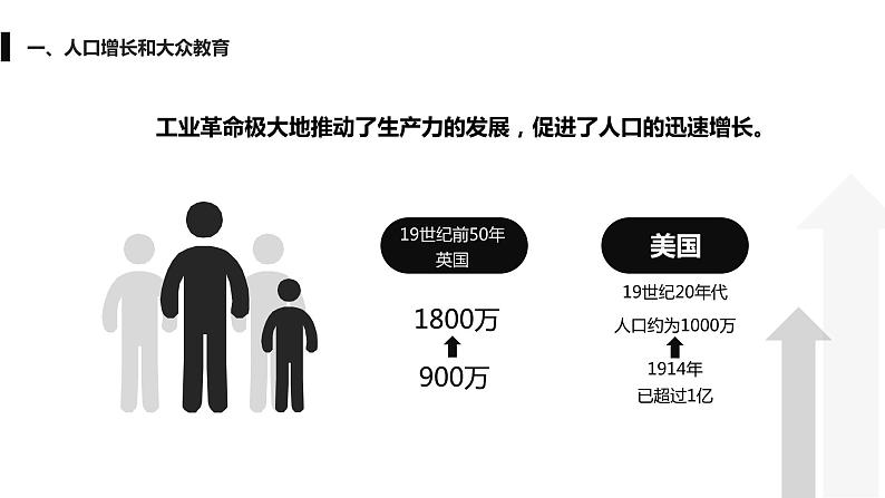 第6课工业化国家的社会变化 课件05