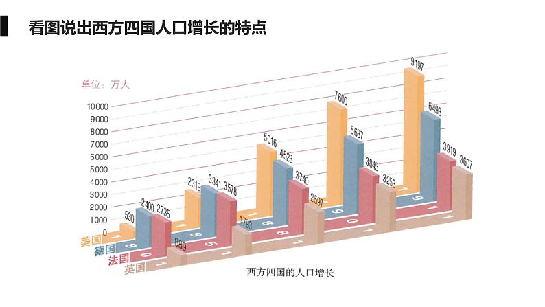 第6课工业化国家的社会变化 课件06