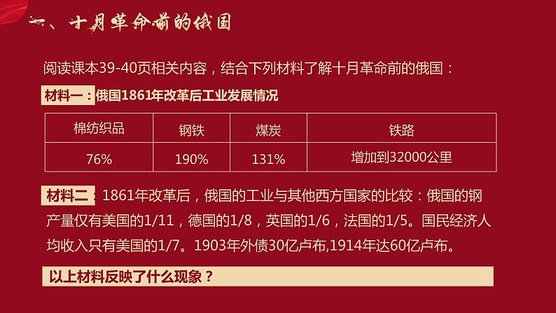 第9课 列宁与十月革命 课件第4页