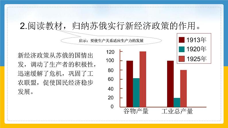 第11课 苏联的社会主义建设 课件第8页