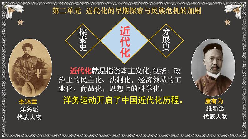 第4课 洋务运动课件PPT01