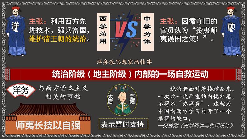 第4课 洋务运动课件PPT06