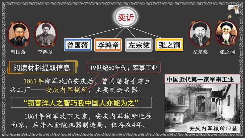 第4课 洋务运动课件PPT07