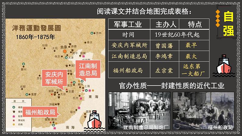 第4课 洋务运动课件PPT08