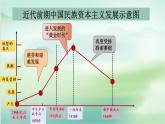 第25课 经济和社会生活的变化 课件---2022-2023学年初中历史部编版八年级上册