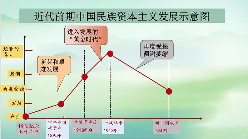 第25课 经济和社会生活的变化 课件---2022-2023学年初中历史部编版八年级上册第3页