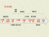 第七单元 人民解放战争 单元常考知识点梳理复习课件课件---2022-2023学年初中历史部编版八年级上册
