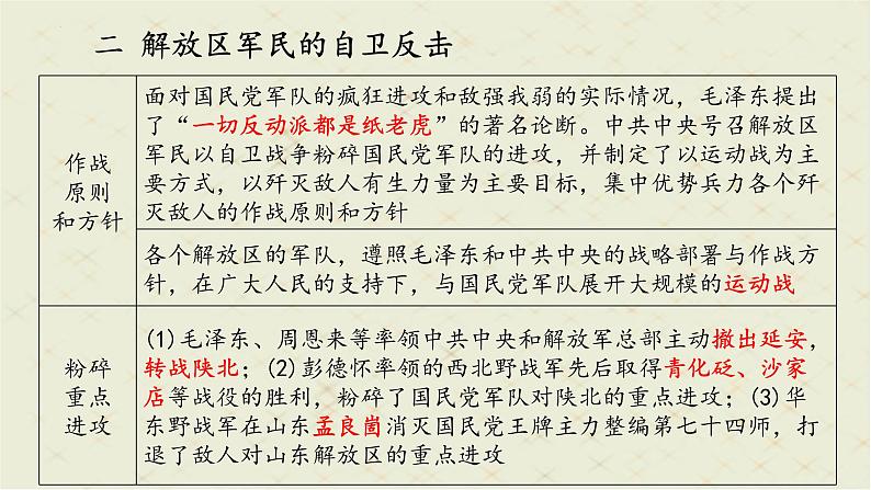 第七单元 人民解放战争 单元常考知识点梳理复习课件课件---2022-2023学年初中历史部编版八年级上册06