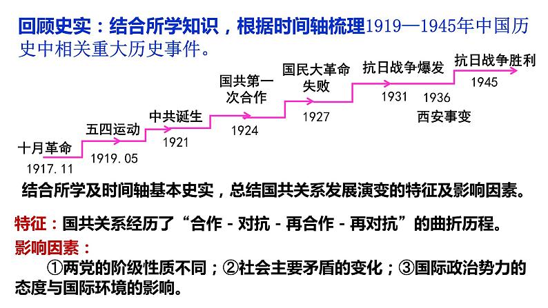 第七单元 人民解放战争复习课课件---2022-2023学年初中历史部编版八年级上册01