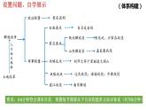 第七单元 人民解放战争复习课课件---2022-2023学年初中历史部编版八年级上册
