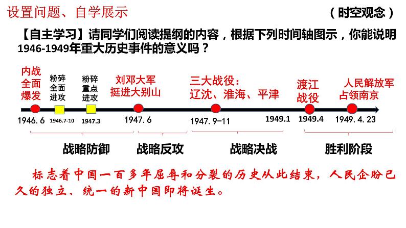 第七单元 人民解放战争复习课课件---2022-2023学年初中历史部编版八年级上册04