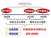 中考八年级上册历史总复习课件