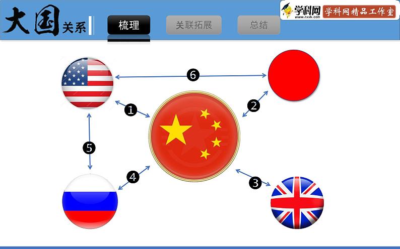 专题14 重要大国关系-2020年中考历史二轮复习考点讲练课件07