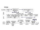 专题一中国开始沦为半殖民地半封建社会课件