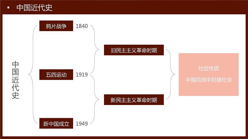 第1课 鸦片战争 课件第3页