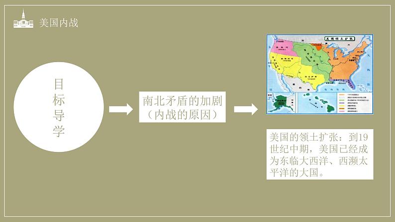 第3课 美国内战 课件02