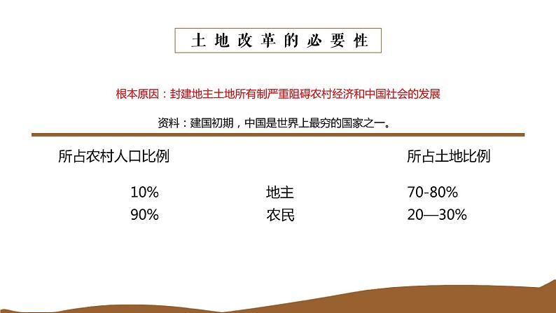 第3课 土地改革课件第8页