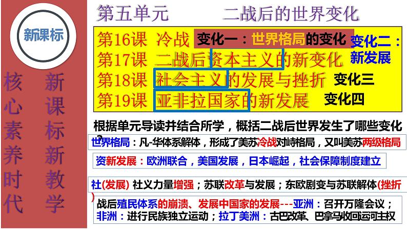 第16课  冷战 课件第2页