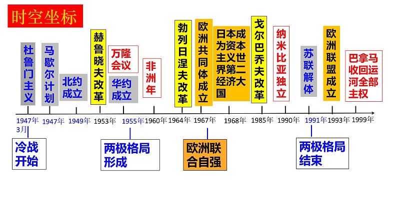 第16课  冷战 课件第3页