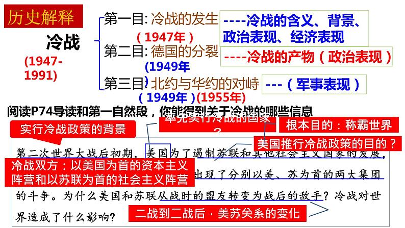 第16课  冷战 课件第6页