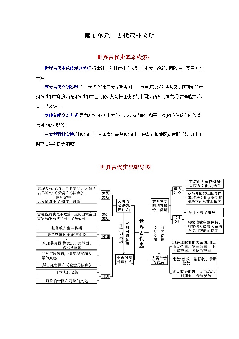 第一单元  古代亚非文明（解析版）-2022-2023学年九年级历史上册必备知识总结+过关提升练（部编版）第1页