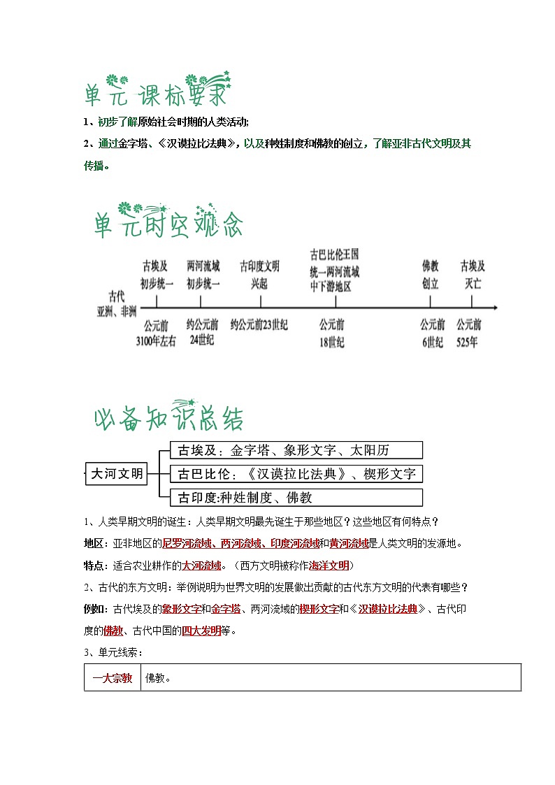 第一单元  古代亚非文明（解析版）-2022-2023学年九年级历史上册必备知识总结+过关提升练（部编版）第2页