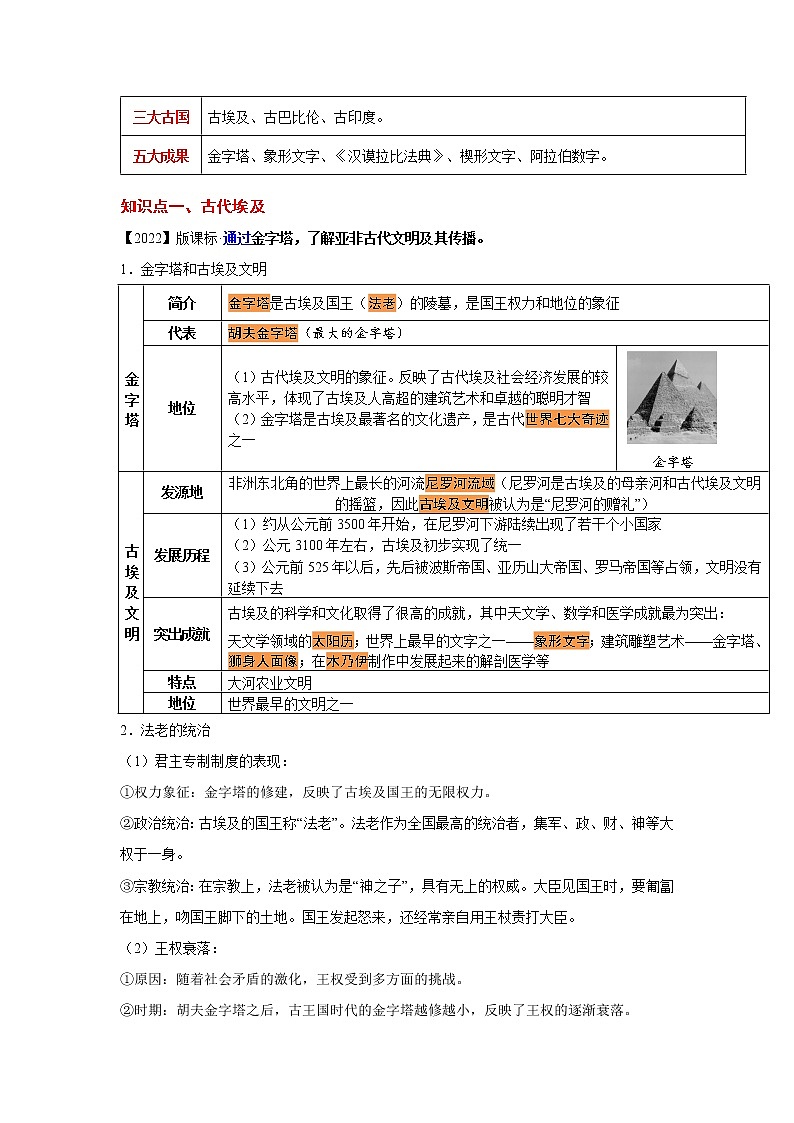 第一单元  古代亚非文明（解析版）-2022-2023学年九年级历史上册必备知识总结+过关提升练（部编版）第3页