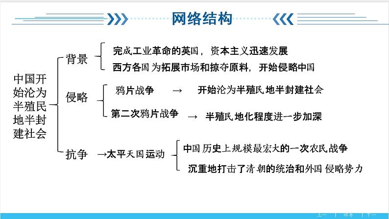 【期末复习课件】部编版历史八年级上册——第一单元：中国开始沦为半殖民地半封建社会（知识串讲）03