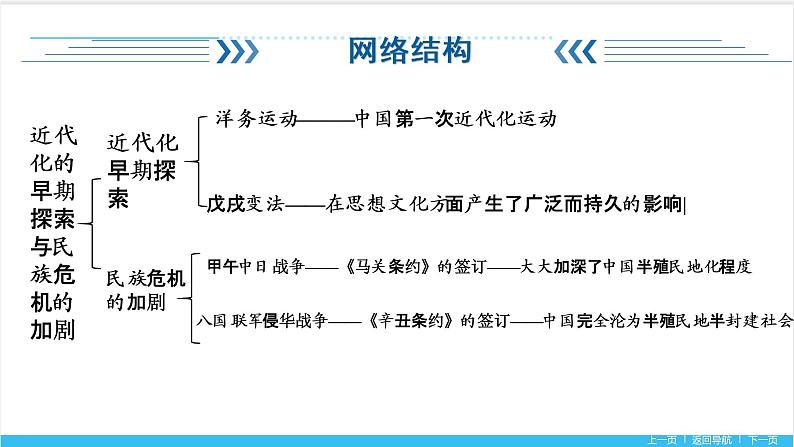 【期末复习课件】部编版历史八年级上册——第二单元：近代化的早期探索与民族危机的加剧（知识串讲）03