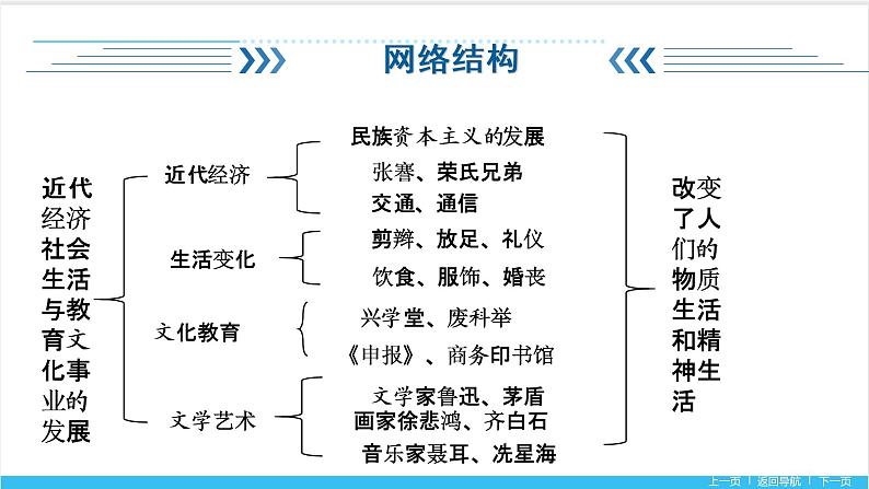 【期末复习课件】部编版历史八年级上册——第八单元：近代经济、社会生活与教育文化事业的发展（知识串讲）03