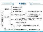 【期末复习课件】部编版历史八年级上册——第六单元：中华民族的抗日战争（知识串讲）