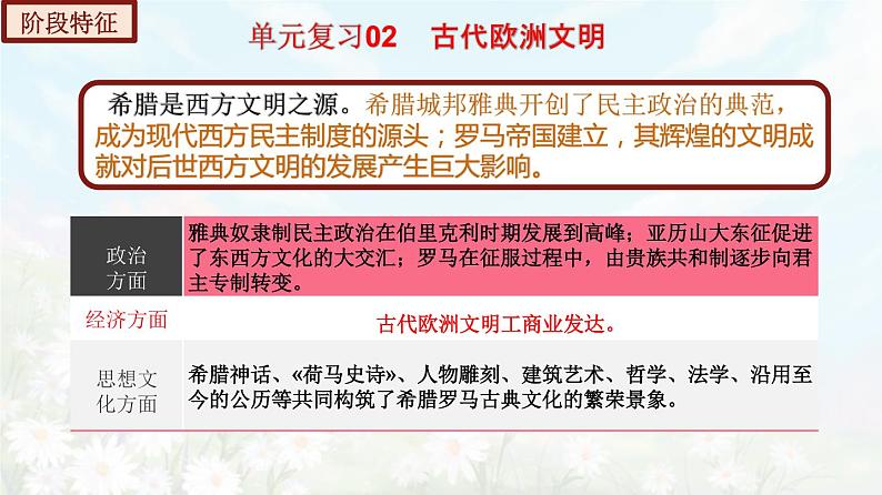 【期末总复习】2022-2023学年 部编版历史九年级上学期-单元复习02：古代欧洲文明（备考复习课件）04