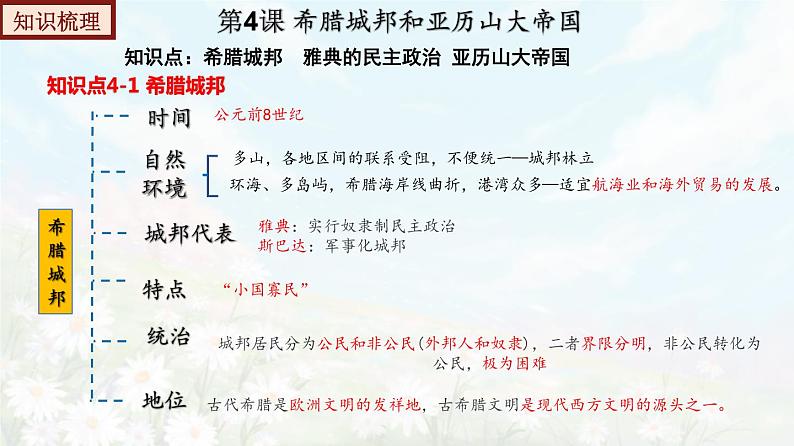 【期末总复习】2022-2023学年 部编版历史九年级上学期-单元复习02：古代欧洲文明（备考复习课件）06