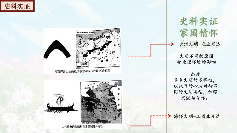 【期末总复习】2022-2023学年 部编版历史九年级上学期-单元复习02：古代欧洲文明（备考复习课件）08