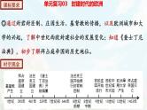 【期末总复习】2022-2023学年 部编版历史九年级上学期-单元复习03：封建时代的欧洲（备考复习课件）