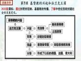 【期末总复习】2022-2023学年 部编版历史九年级上学期-单元复习03：封建时代的欧洲（备考复习课件）