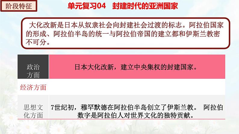 【期末总复习】2022-2023学年 部编版历史九年级上学期-单元复习04：封建时代的亚洲国家（备考复习课件）04