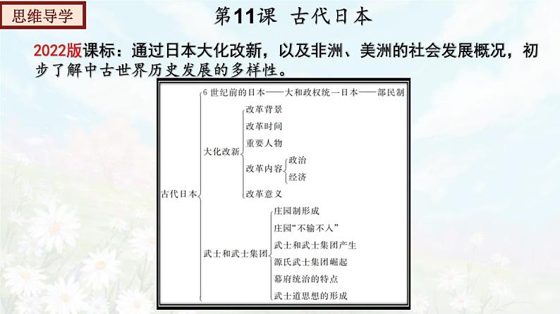 【期末总复习】2022-2023学年 部编版历史九年级上学期-单元复习04：封建时代的亚洲国家（备考复习课件）05