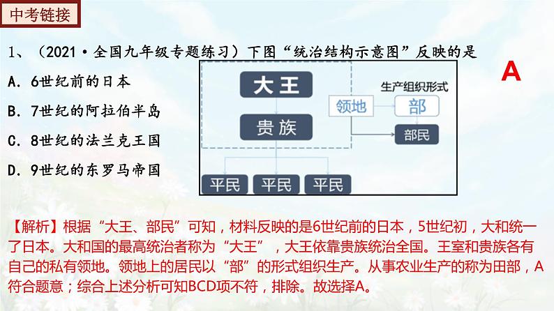 【期末总复习】2022-2023学年 部编版历史九年级上学期-单元复习04：封建时代的亚洲国家（备考复习课件）07